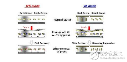 解析：Find5/K900/iPhone5同是IPS，卻有不同顯示