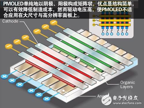 三星主力面板技術(shù)解析：從PVA到AMOLED
