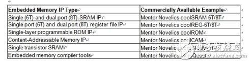 嵌入式存儲器IP的商業(yè)案例