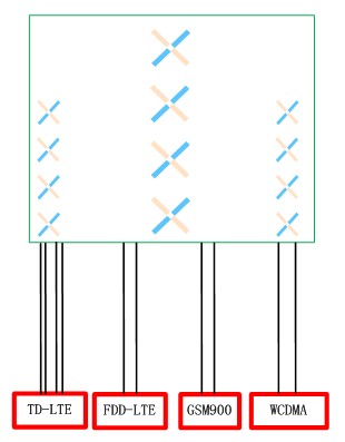 摩比天線的LTE融合組網(wǎng)天線解決方案