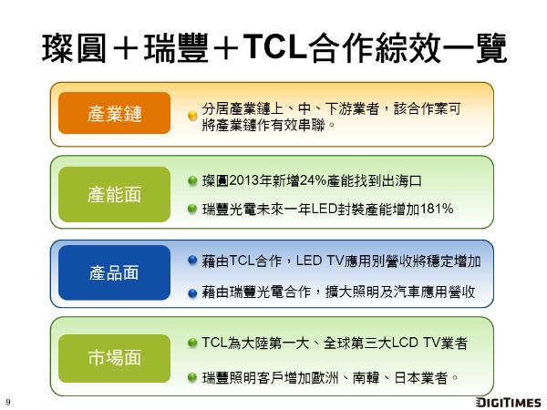 璨圓、瑞豐、TCL合作效應(yīng)一覽