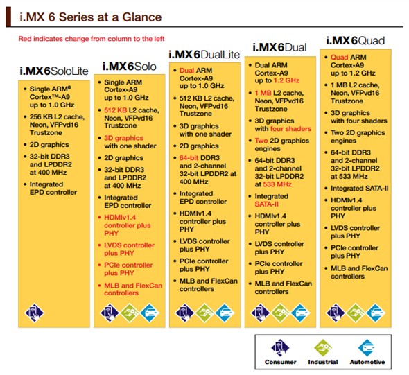 MarS Board- 你不知道的ARM DIY 計(jì)算機(jī)平臺