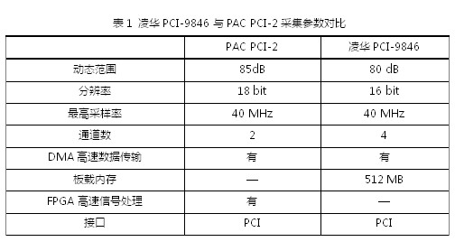 預(yù)測性維護：從數(shù)據(jù)采集開始