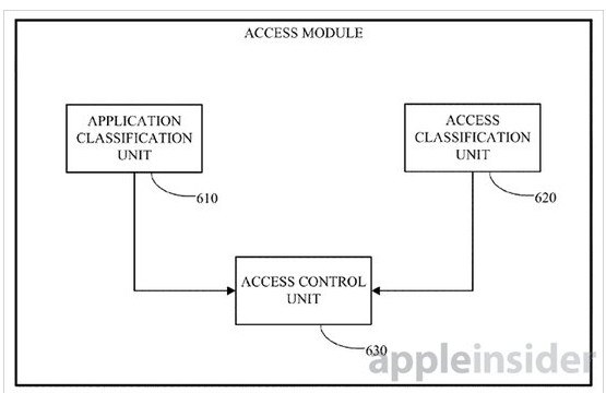 新專利：使用手勢(shì)解鎖系統(tǒng)和打開應(yīng)用