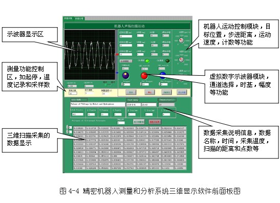 基于凌華科技PCI-9846高速數(shù)字化儀的復(fù)雜超聲場(chǎng)自動(dòng)檢測(cè)與分析