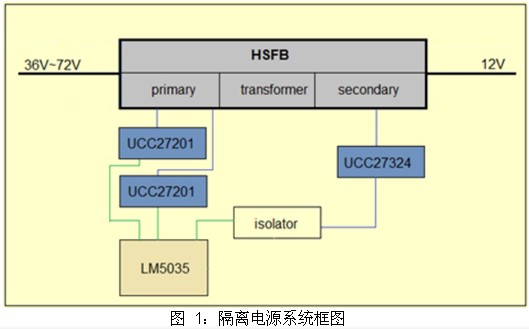 驅(qū)動器 UCC27201 上電時刻 HO 引腳誤脈沖的分析及解決