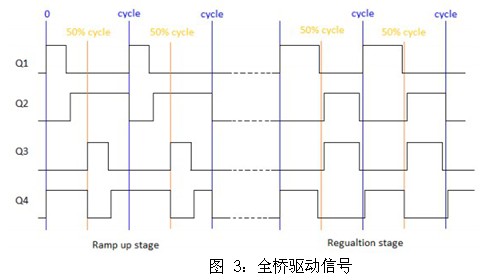 驅(qū)動器 UCC27201 上電時刻 HO 引腳誤脈沖的分析及解決