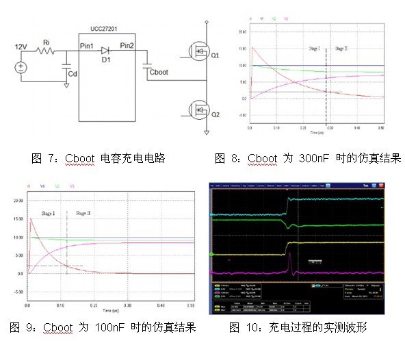 驅(qū)動(dòng)器 UCC27201 上電時(shí)刻 HO 引腳誤脈沖的分析及解決