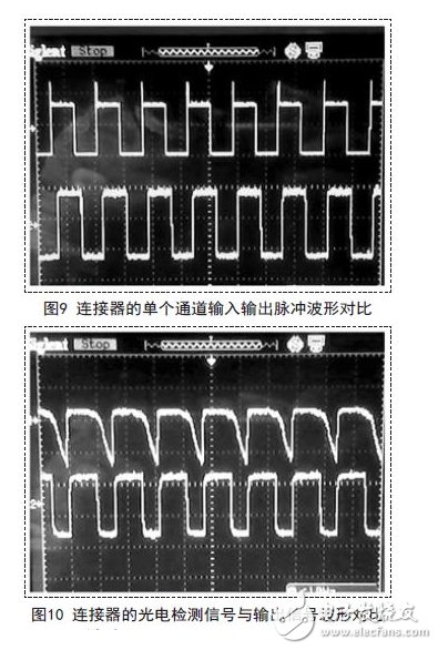 單片機發(fā)送一組6.2kHz矩形脈沖模擬位信號用示波器觀察到如圖9、圖10所示波形