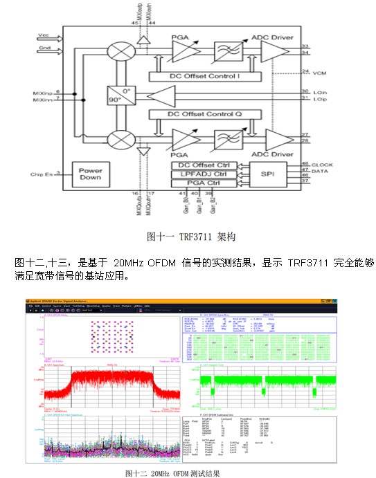 零中頻接收機設(shè)計