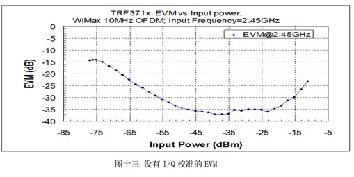 零中頻接收機設(shè)計