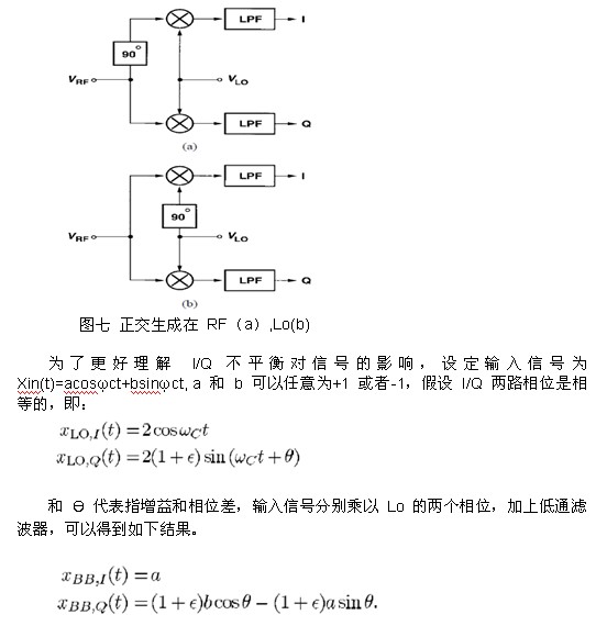零中頻接收機(jī)設(shè)計(jì)