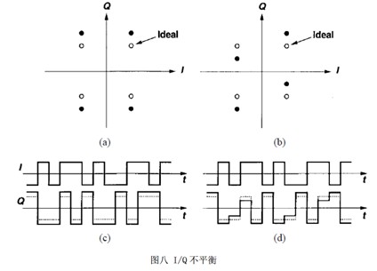 零中頻接收機(jī)設(shè)計(jì)