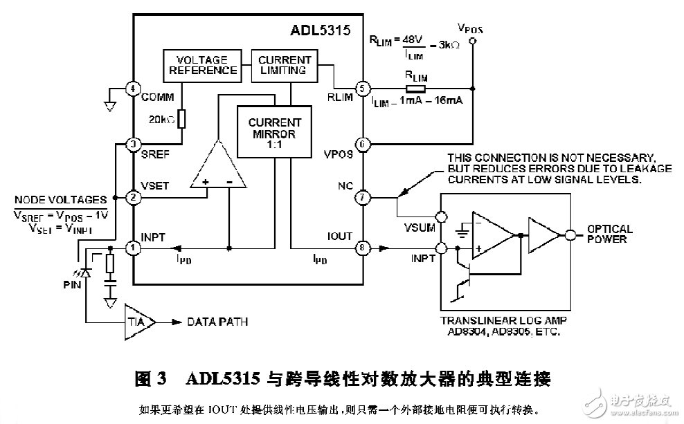 圖3 ADL5315與跨導(dǎo)線性對(duì)數(shù)放大器的典型連接