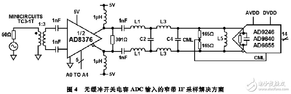 圖4 無(wú)緩沖電容ADC輸入的窄帶IF采樣解決方案