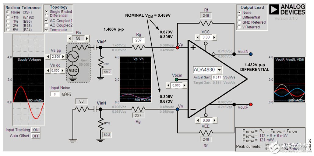 圖2.針對(duì)低電平輸入信號(hào)的DiffAmpCalc設(shè)計(jì)分析，3.3V低電源，VOCM=0.9V