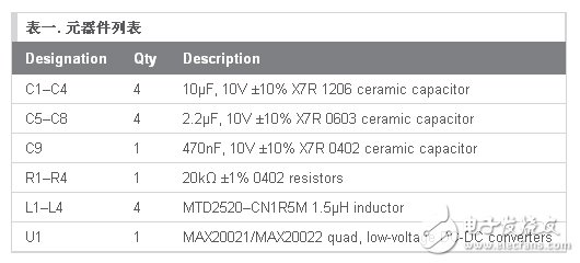表一。 元器件列表