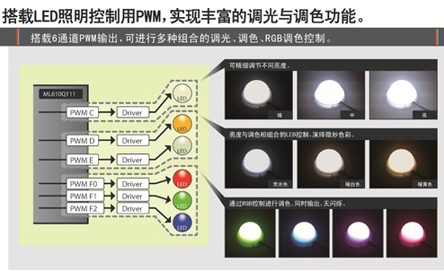 LAPIS Semiconductor開發(fā)出實現(xiàn)豐富色彩與亮度的全彩LED照明用低功耗微控制器 