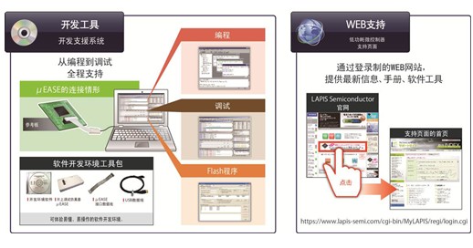 LAPIS Semiconductor開發(fā)出實現(xiàn)豐富色彩與亮度的全彩LED照明用低功耗微控制器 