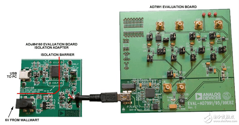 圖2 ADuM4160 USB評估板連接到AD7991評估板USB端口的照片