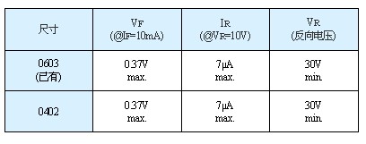 采用全新工藝方法，超越微細化界限的世界最小元器件“RASMID?系列” 