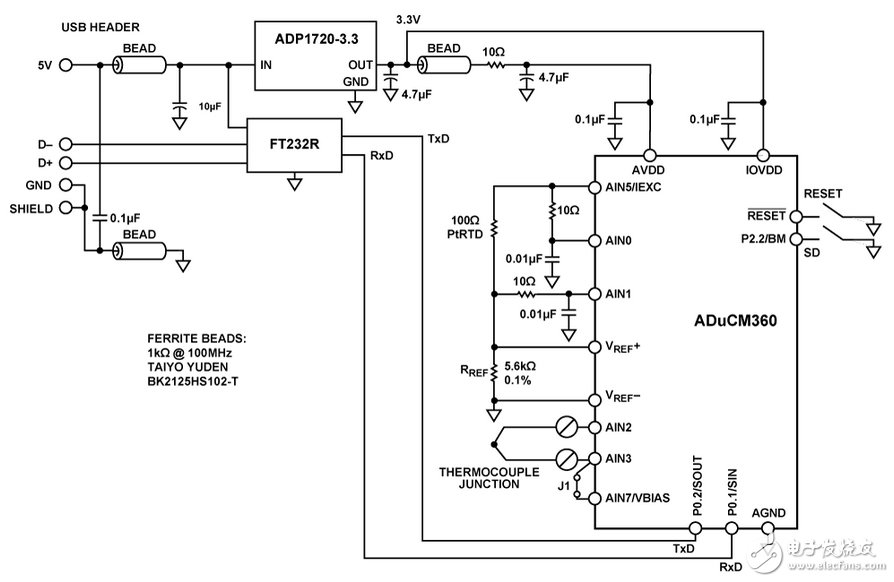 圖1. ADuCM360/ADuCM361用作溫度監(jiān)控控制器與熱電偶接口（原理示意圖，未顯示所有連接）
