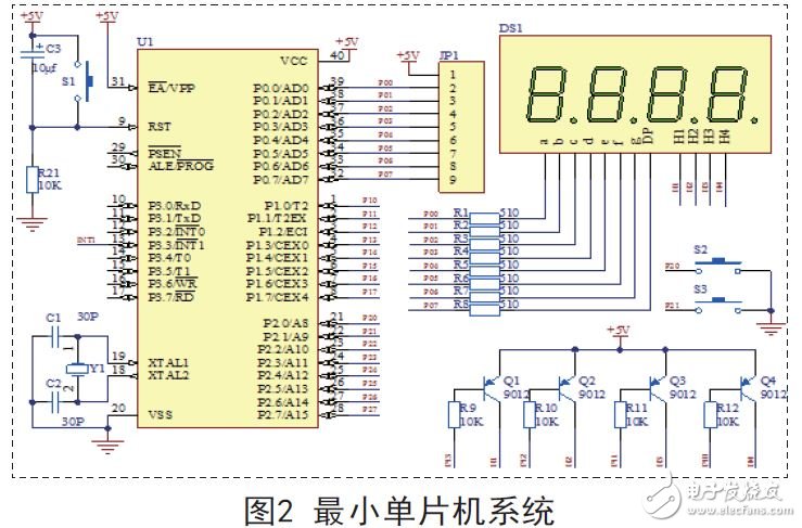 最小單片機(jī)系統(tǒng)