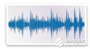 圖3：典型音頻輸出（經(jīng)典音樂）