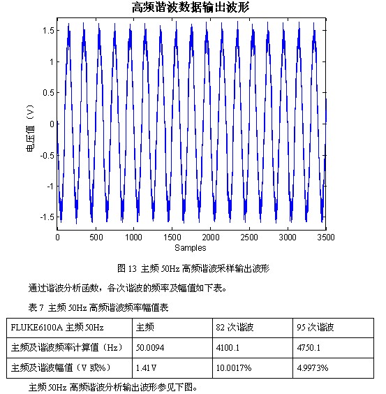 凌華科技PCI-9846高速數(shù)字化儀在諧波檢測(cè)中的應(yīng)用