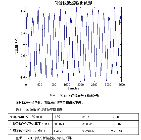 凌華科技PCI-9846高速數(shù)字化儀在諧波檢測(cè)中的應(yīng)用