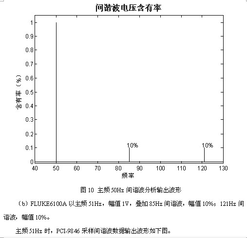 凌華科技PCI-9846高速數(shù)字化儀在諧波檢測(cè)中的應(yīng)用