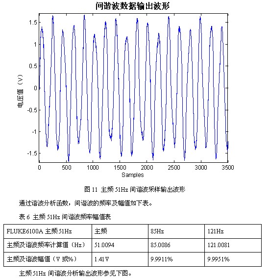 凌華科技PCI-9846高速數(shù)字化儀在諧波檢測(cè)中的應(yīng)用