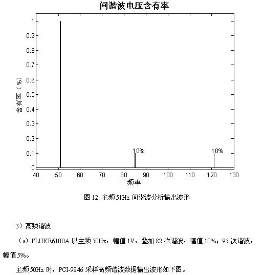 凌華科技PCI-9846高速數(shù)字化儀在諧波檢測(cè)中的應(yīng)用