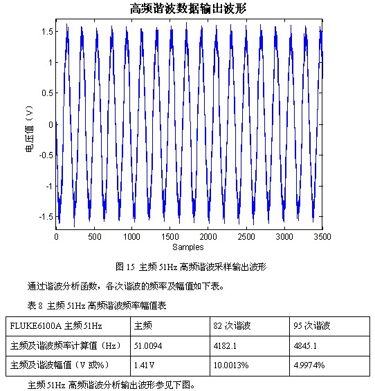 凌華科技PCI-9846高速數(shù)字化儀在諧波檢測(cè)中的應(yīng)用