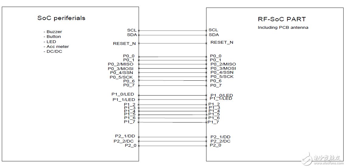 Bluetooth智能密鑰卡參考設計電路圖
