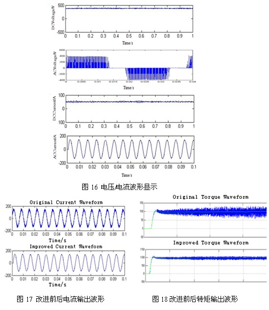 基于PCI-9846H的死區(qū)時間引起的電壓波形畸變的研究 