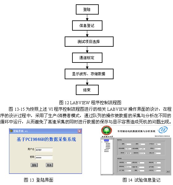 基于PCI-9846H的死區(qū)時間引起的電壓波形畸變的研究 