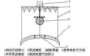 基于PCI-9846武器數(shù)據(jù)鏈測試技術(shù)的研究及實(shí)現(xiàn)