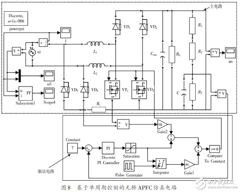 基于單周期控制的無橋APFC仿真電路