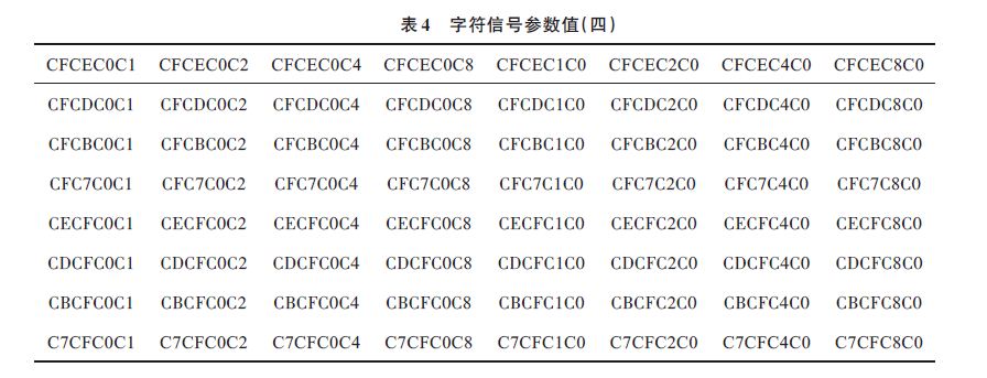 字符信號(hào)參數(shù)值如表4 