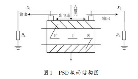 PSD截面結(jié)構(gòu)圖