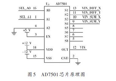 AD7501芯片原理圖