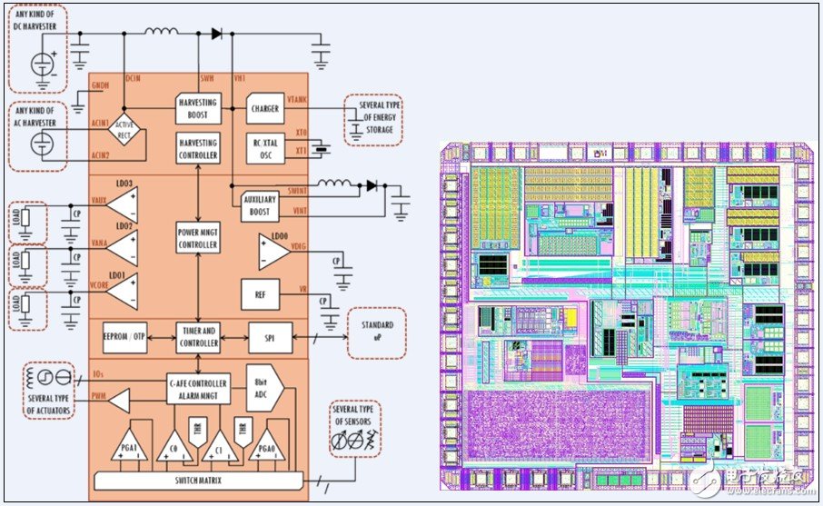 ETA平臺(tái)的框圖及布線(xiàn)圖
