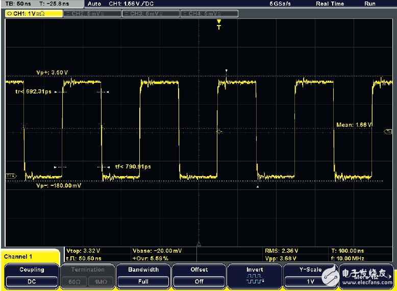 圖 1：QuickMeas：按下按鈕，自動測量主要的一些參數(shù)值并以圖形顯示