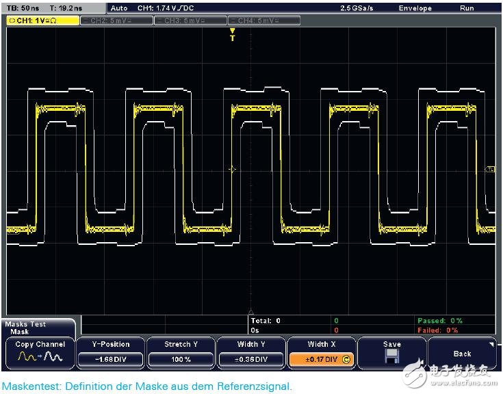 模板測(cè)試：根據(jù)參考信號(hào)定義模板