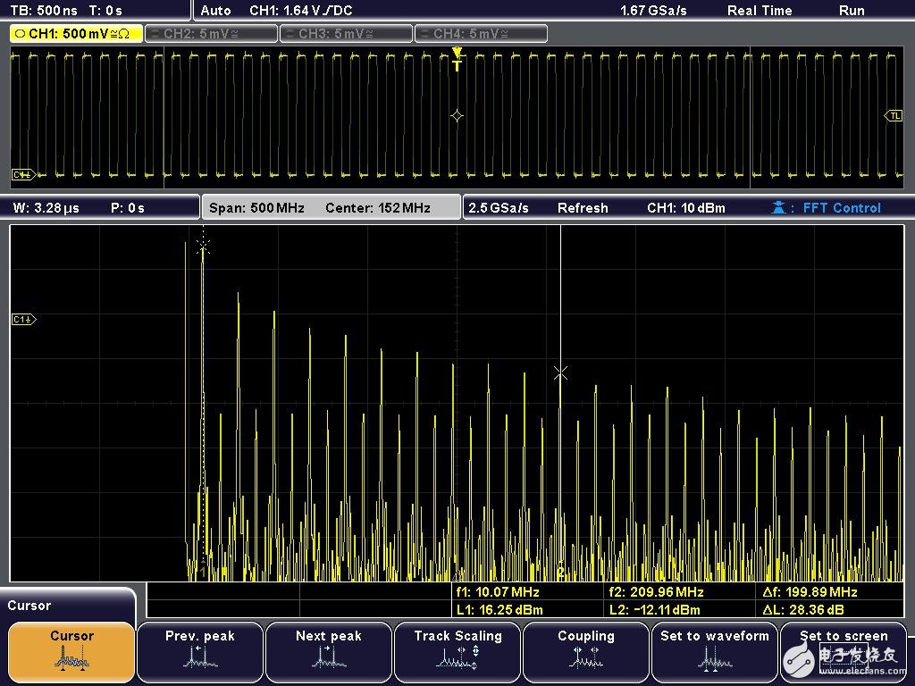 光標(biāo)功能支持 FFT 測(cè)量