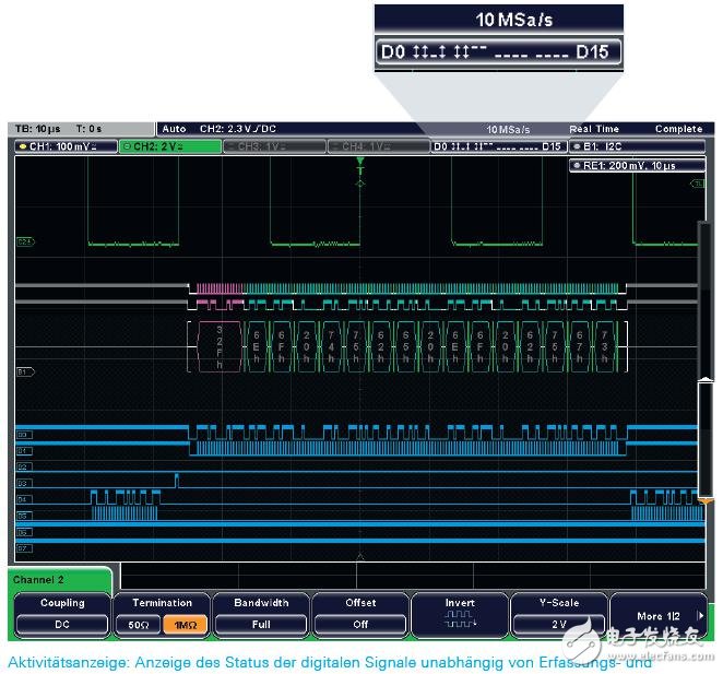 R&S?RTM采用虛擬屏幕（VirtualScreen）顯示和數(shù)字信號(hào)活動(dòng)狀態(tài)顯示