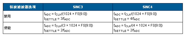 24位4.7Hz、4通道模擬數(shù)據(jù)采集系統(tǒng)電路圖