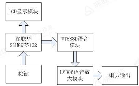 硬件設(shè)計(jì)