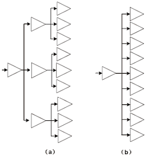 時鐘結(jié)構(gòu)樹